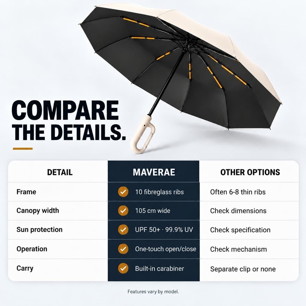 Maverae Automatic Umbrella